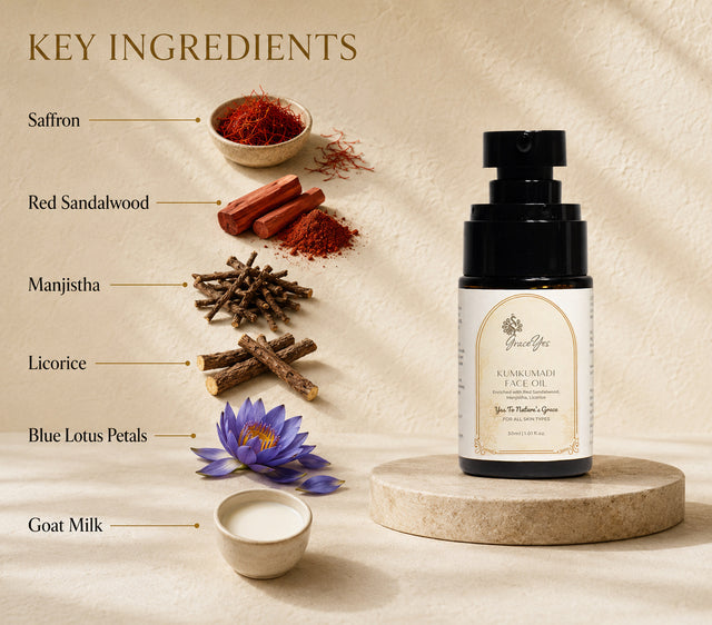 Kumkumadi Face Oil by GraceYes — key ingredients