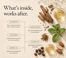 After Shave Oil by GraceYes — key ingredients, image 2